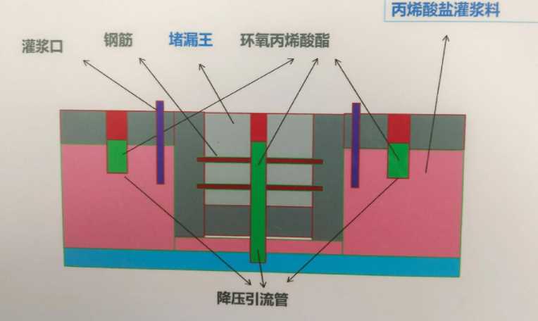 淮南大通区防水堵漏工程设计