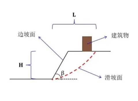 淮南大通区边坡工程设计
